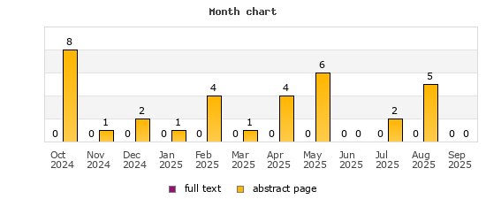 Month chart