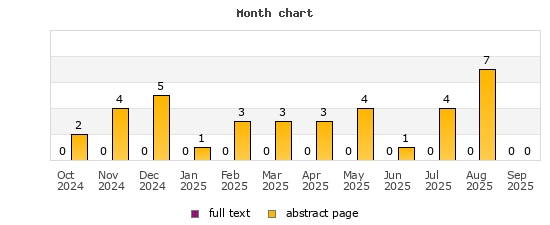 Month chart