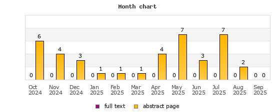 Month chart
