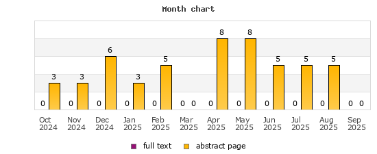 Month chart