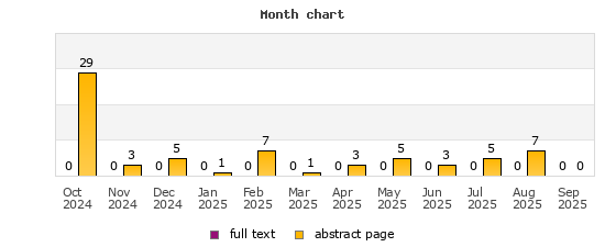 Month chart