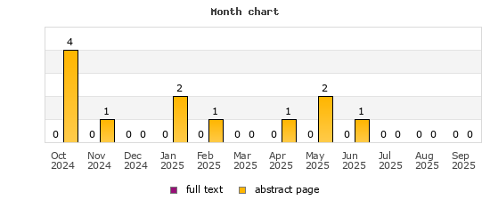 Month chart