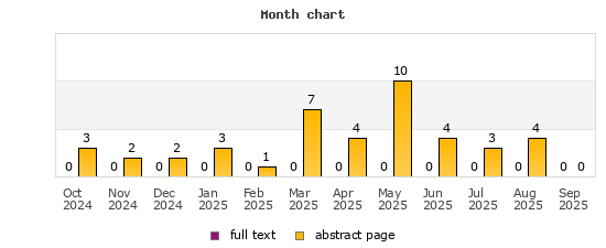 Month chart