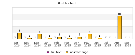 Month chart