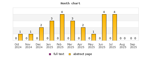 Month chart