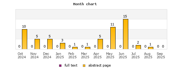 Month chart
