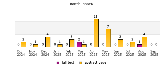 Month chart
