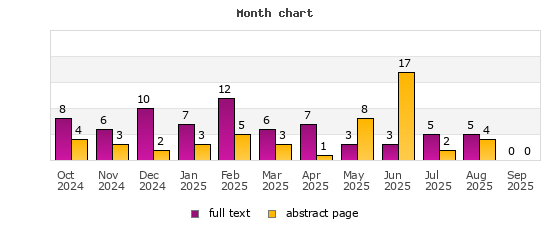 Month chart