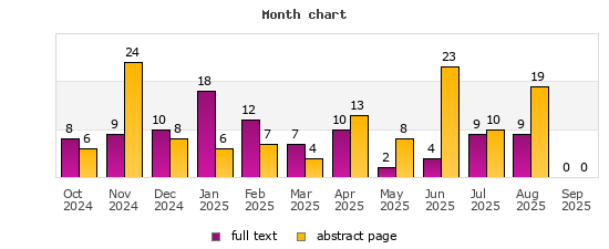 Month chart