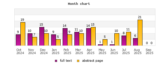 Month chart