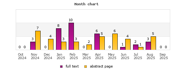 Month chart