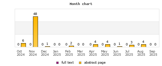 Month chart
