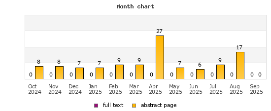 Month chart