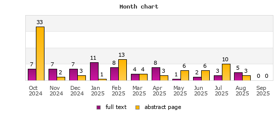 Month chart