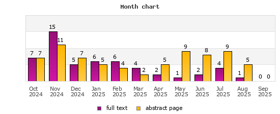 Month chart