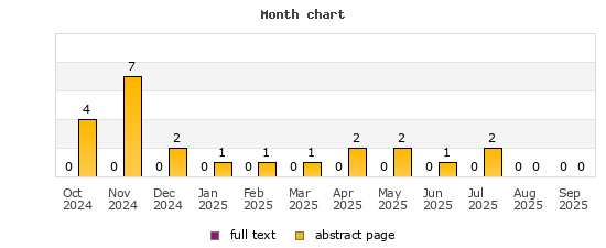 Month chart
