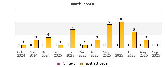 Month chart