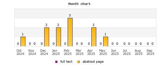 Month chart