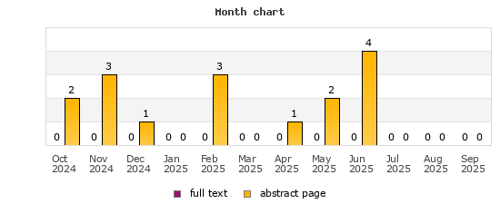 Month chart