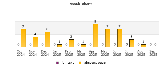 Month chart