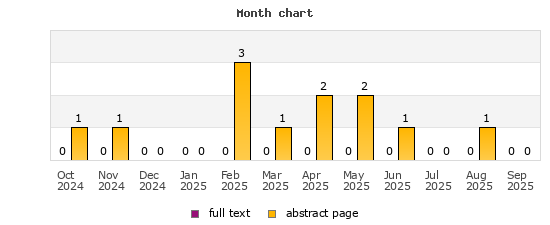 Month chart