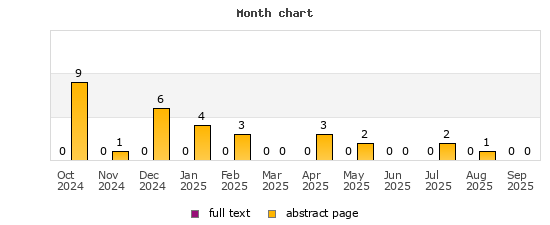 Month chart