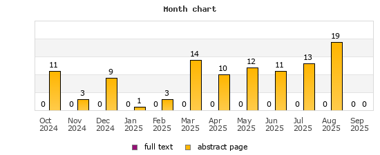 Month chart