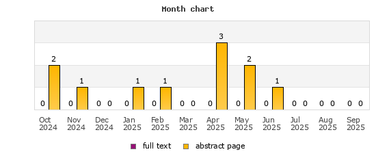 Month chart