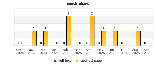 Month chart