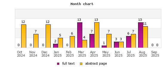 Month chart