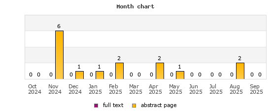 Month chart