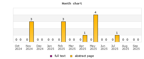 Month chart