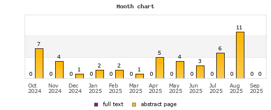 Month chart