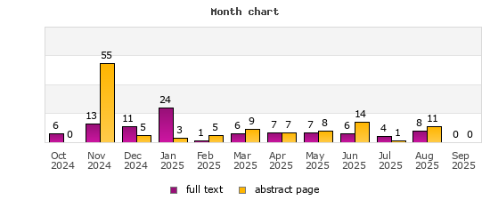 Month chart