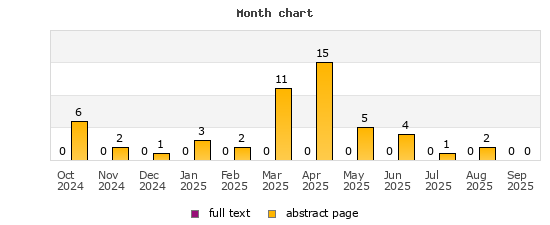 Month chart