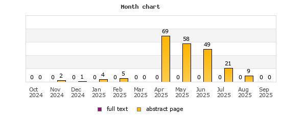 Month chart