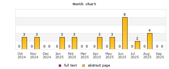 Month chart