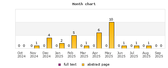 Month chart