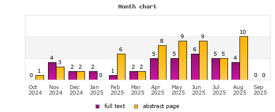 Month chart
