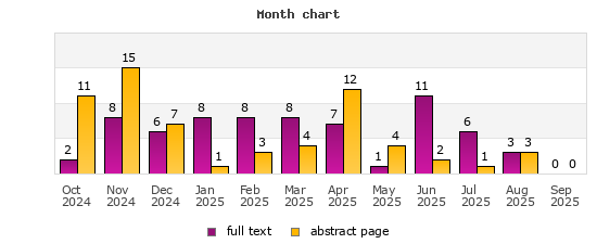 Month chart