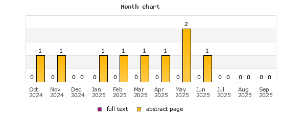 Month chart