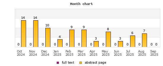 Month chart