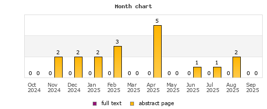 Month chart