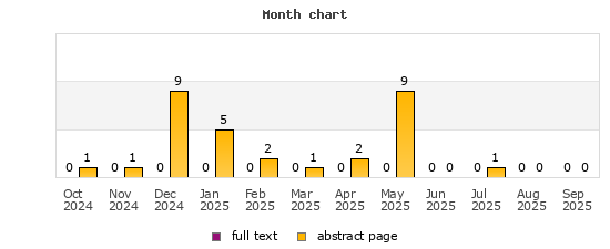 Month chart