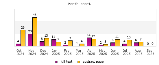 Month chart