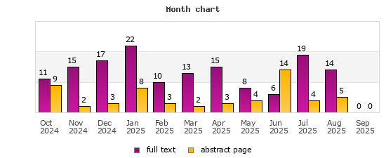 Month chart