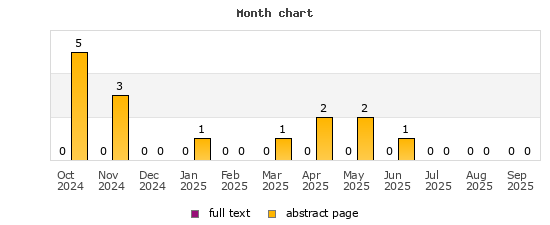 Month chart