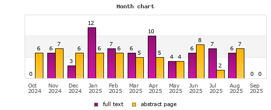 Month chart