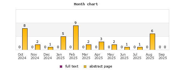 Month chart