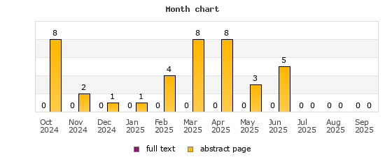 Month chart